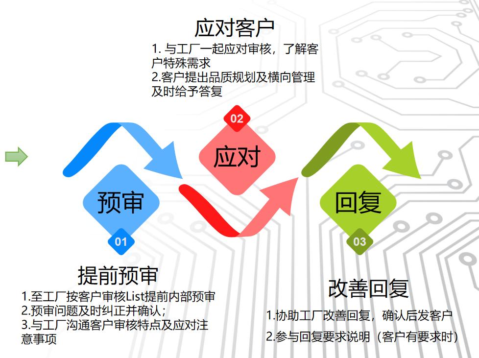 識勢順勢 守正出新 爭創(chuàng)一流—— 南大光電召開2021年度“管理體檢” 暨2022年經(jīng)營規(guī)劃會(圖5)